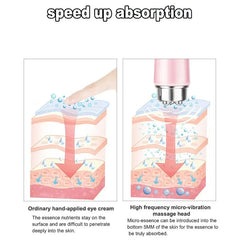 Masajeador facial eléctrico 4 en 1 con microvibración para ojos, instrumento de belleza para relajar los ojos, aliviar ojeras, bolsas y bolsas.