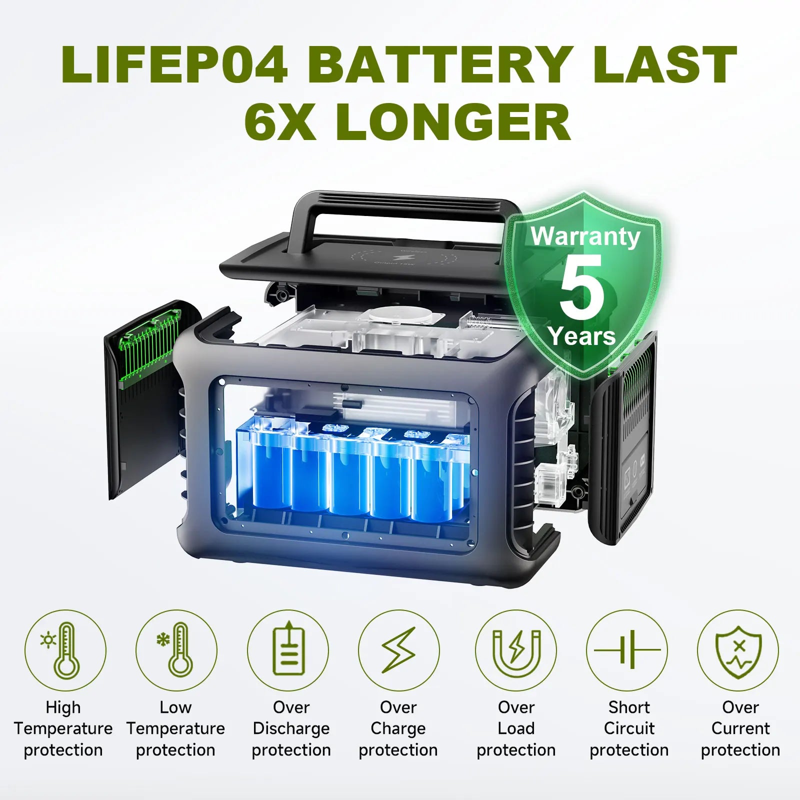 Estación de energía portátil ALLPOWERS R600, batería LiFeP04 de 299 Wh con dos tomas de CA de 600 W (1200 W con protección contra sobretensiones) para exteriores, camping, autocaravanas y casas rodantes.