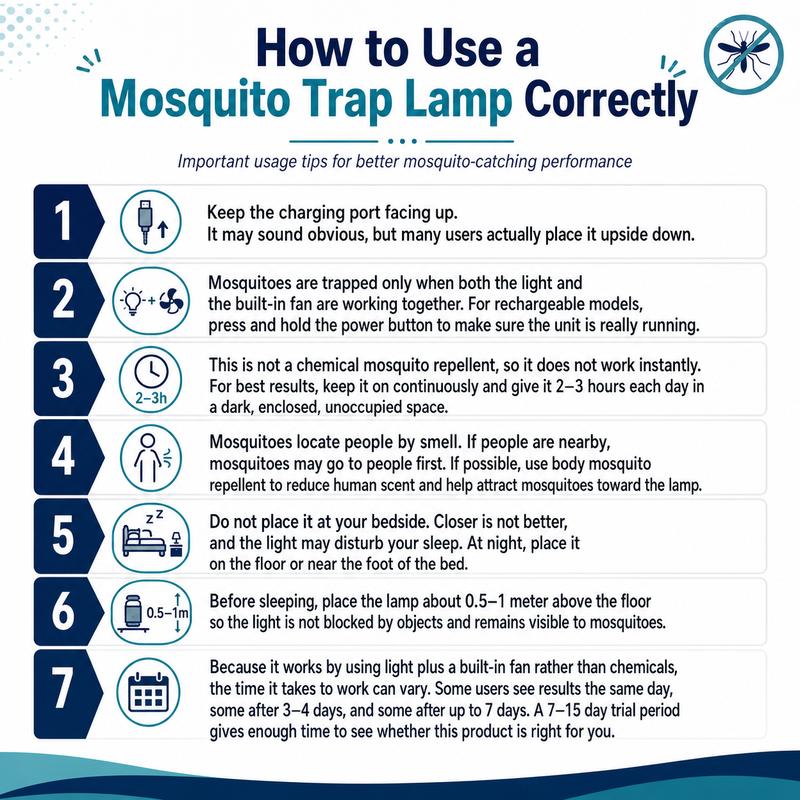 USB-powered indoor mosquito and gnat trap for home use